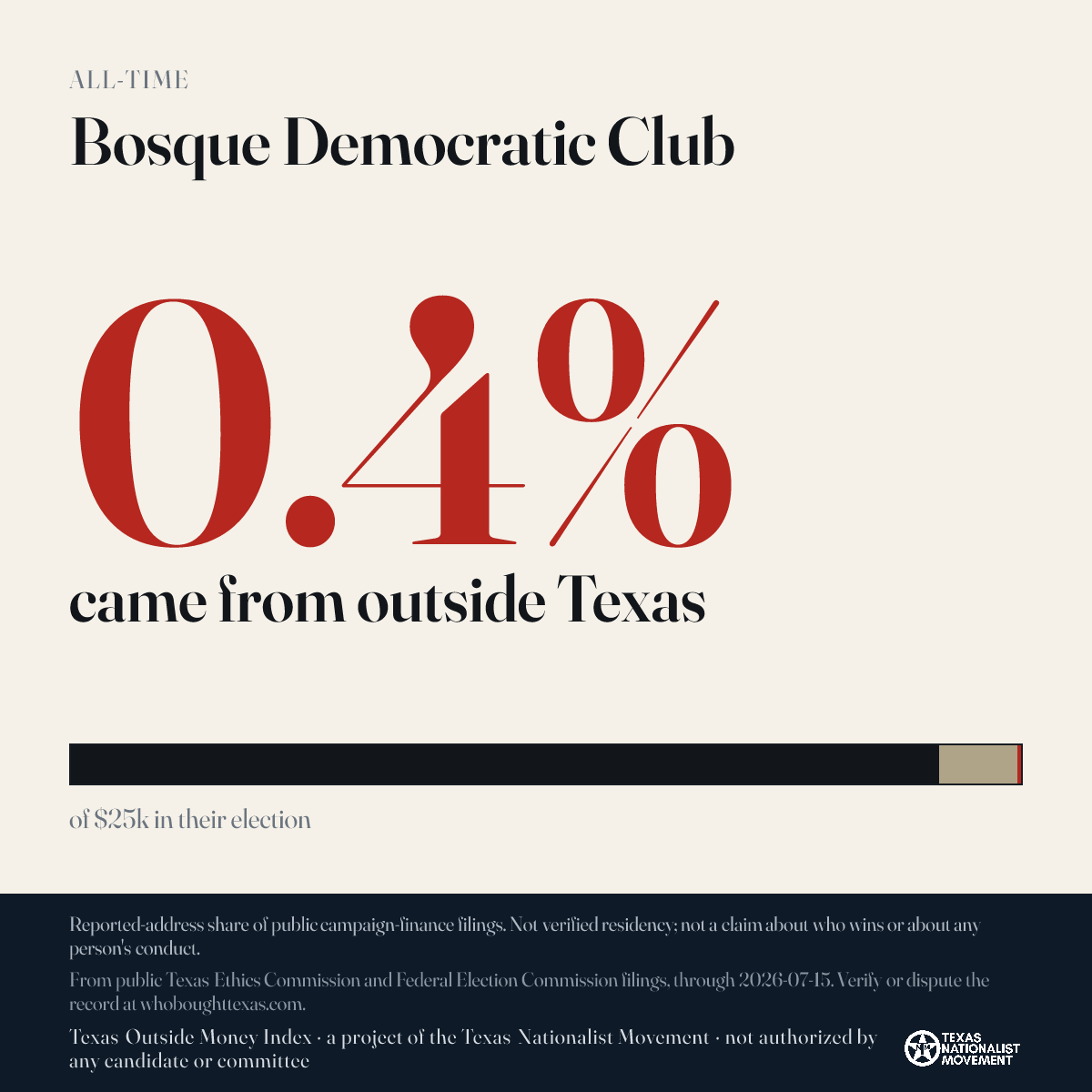 Bosque Democratic Club donations share card