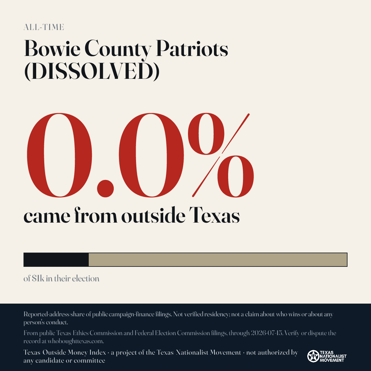 Bowie County Patriots (DISSOLVED) donations share card