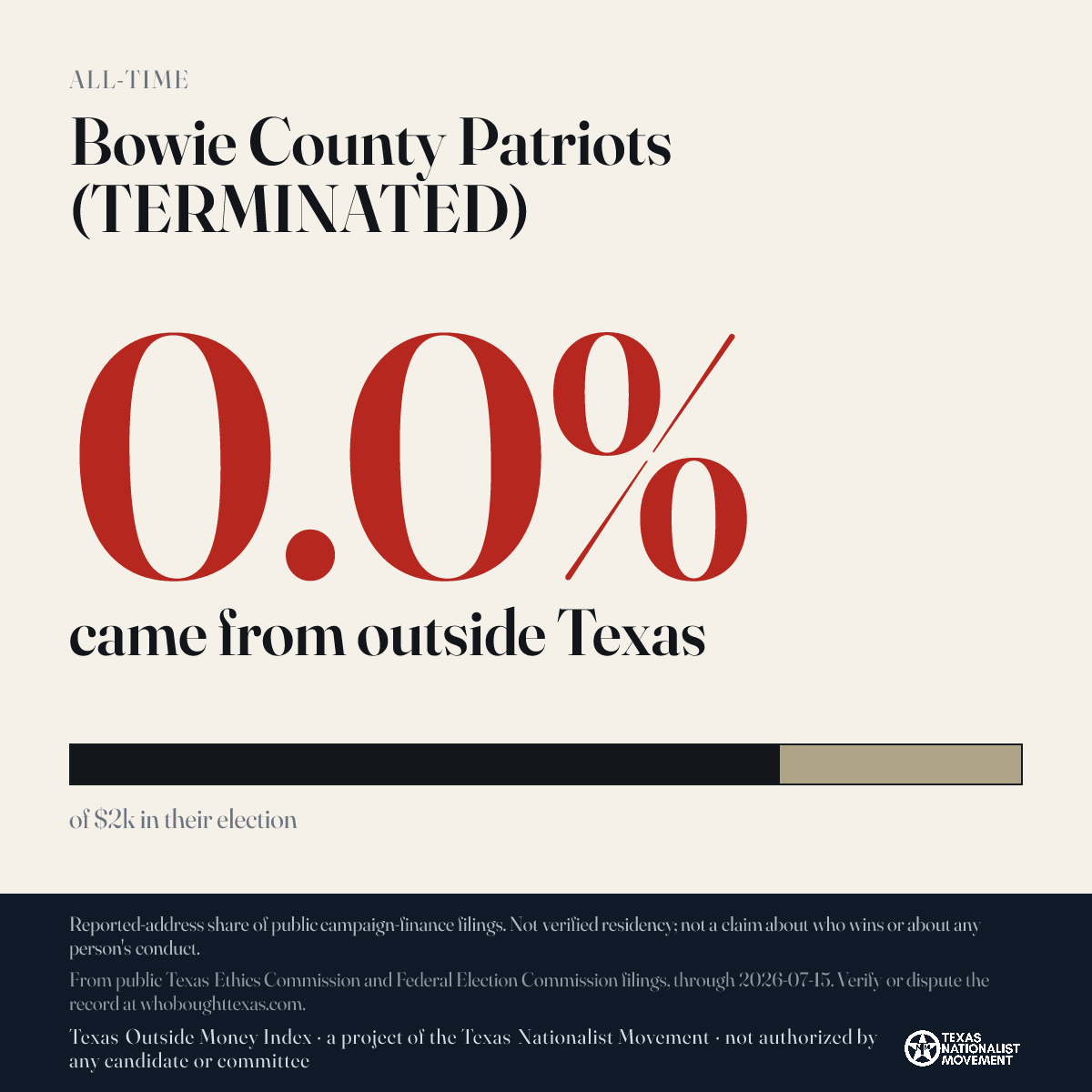 Bowie County Patriots (TERMINATED) donations share card