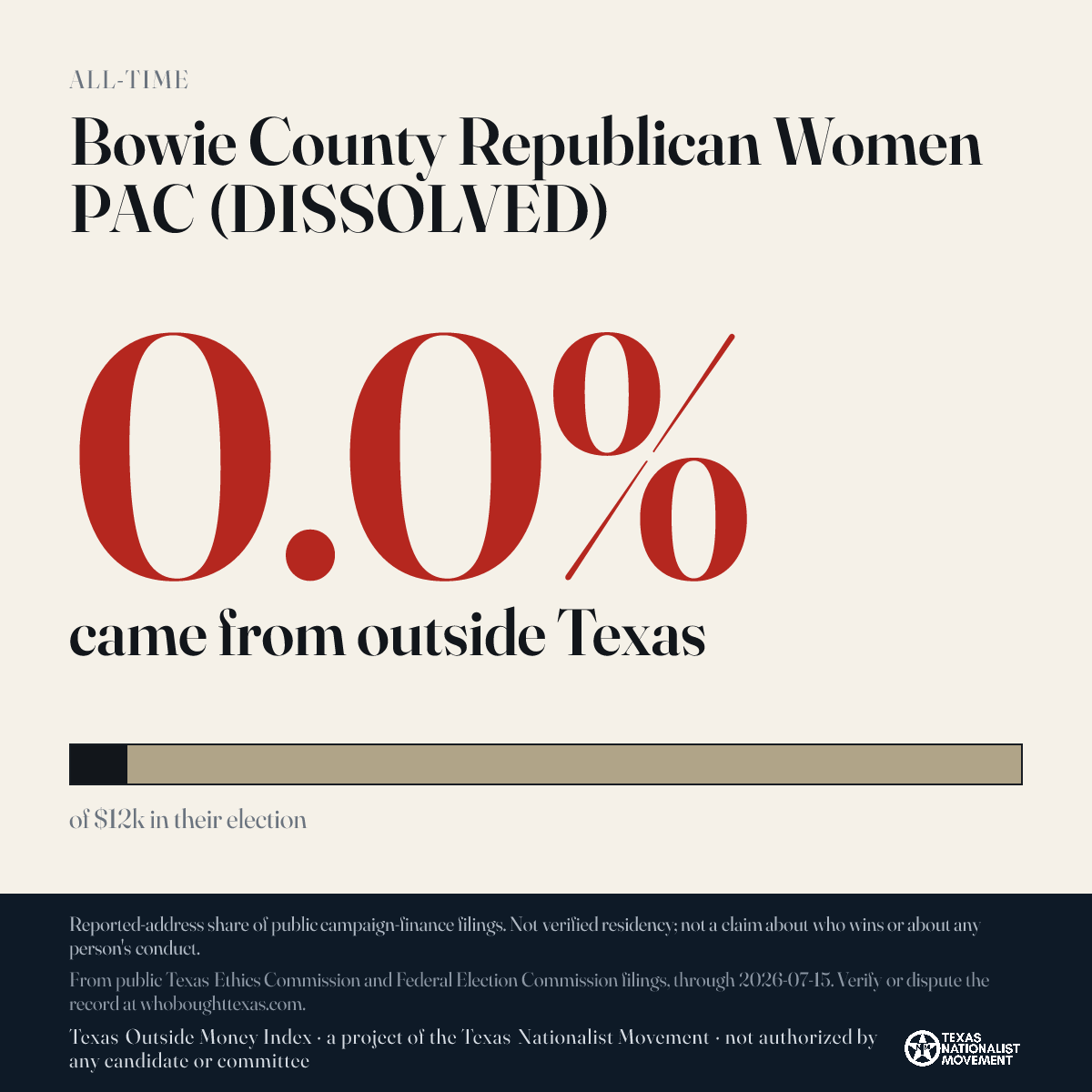 Bowie County Republican Women PAC (DISSOLVED) donations share card