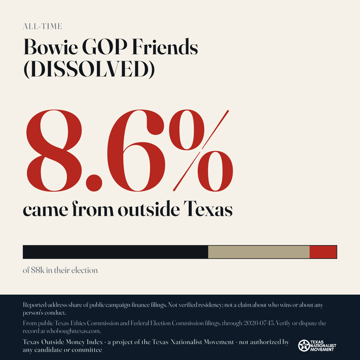 Bowie GOP Friends (DISSOLVED) donations share card