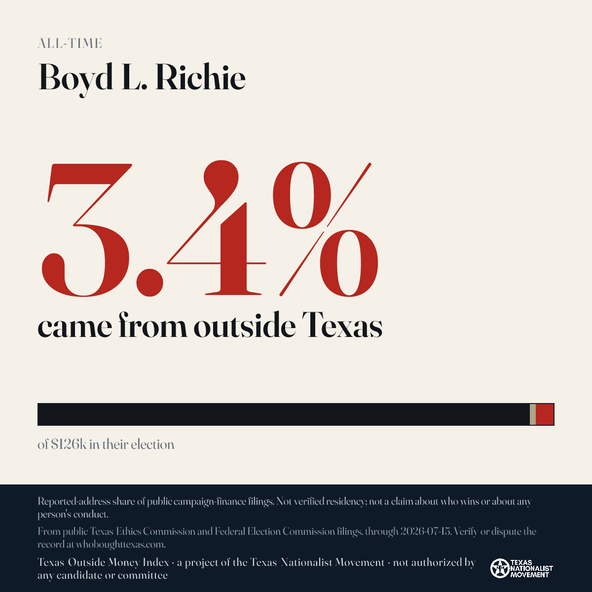 Boyd L. Richie donations share card