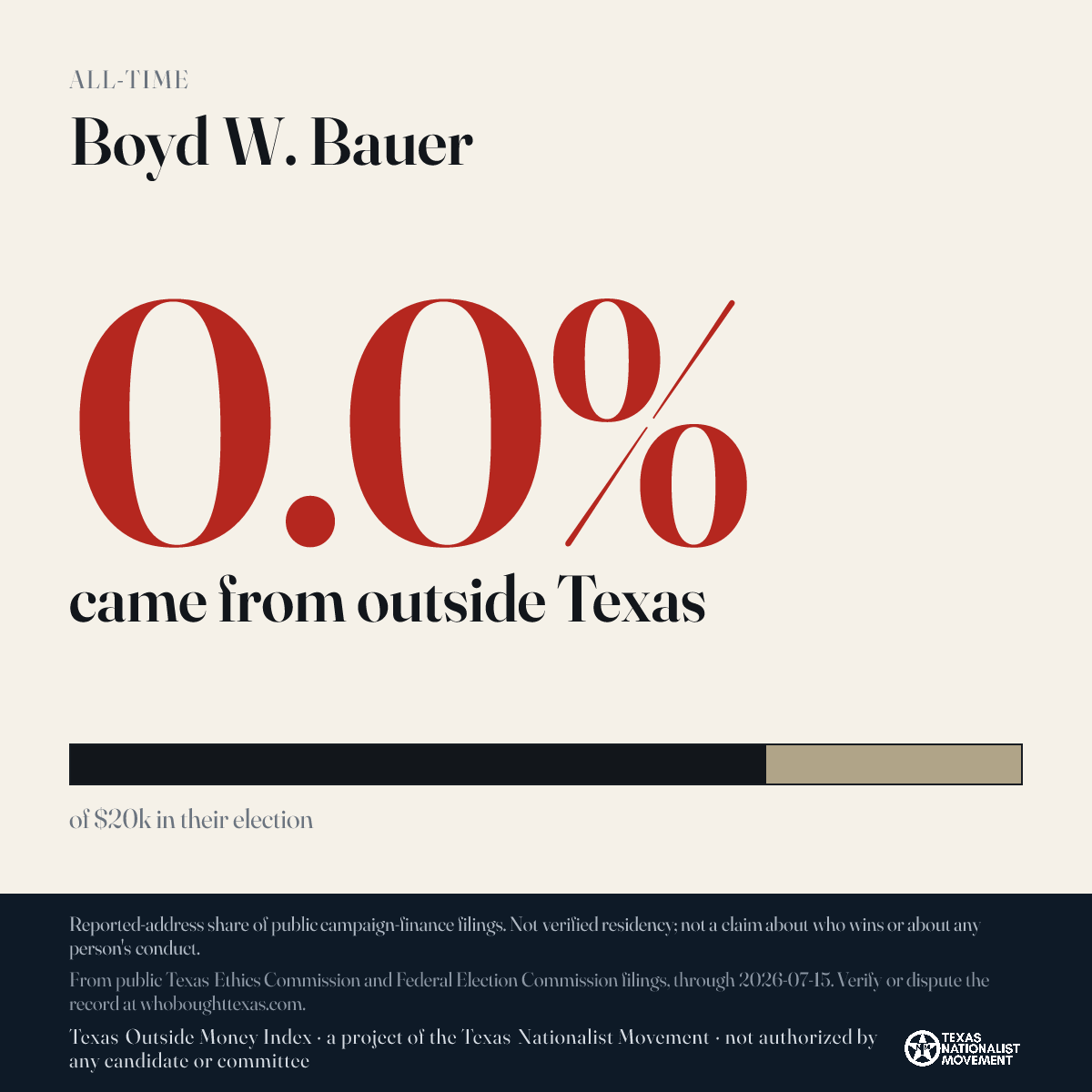 Boyd W. Bauer donations share card