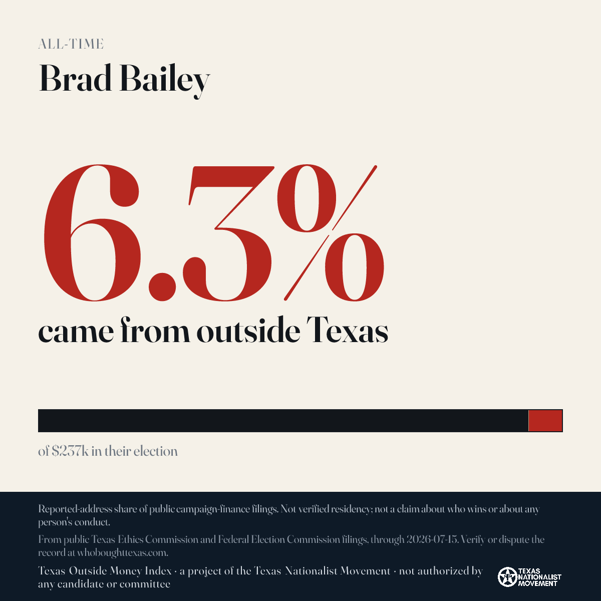 Brad Bailey donations share card