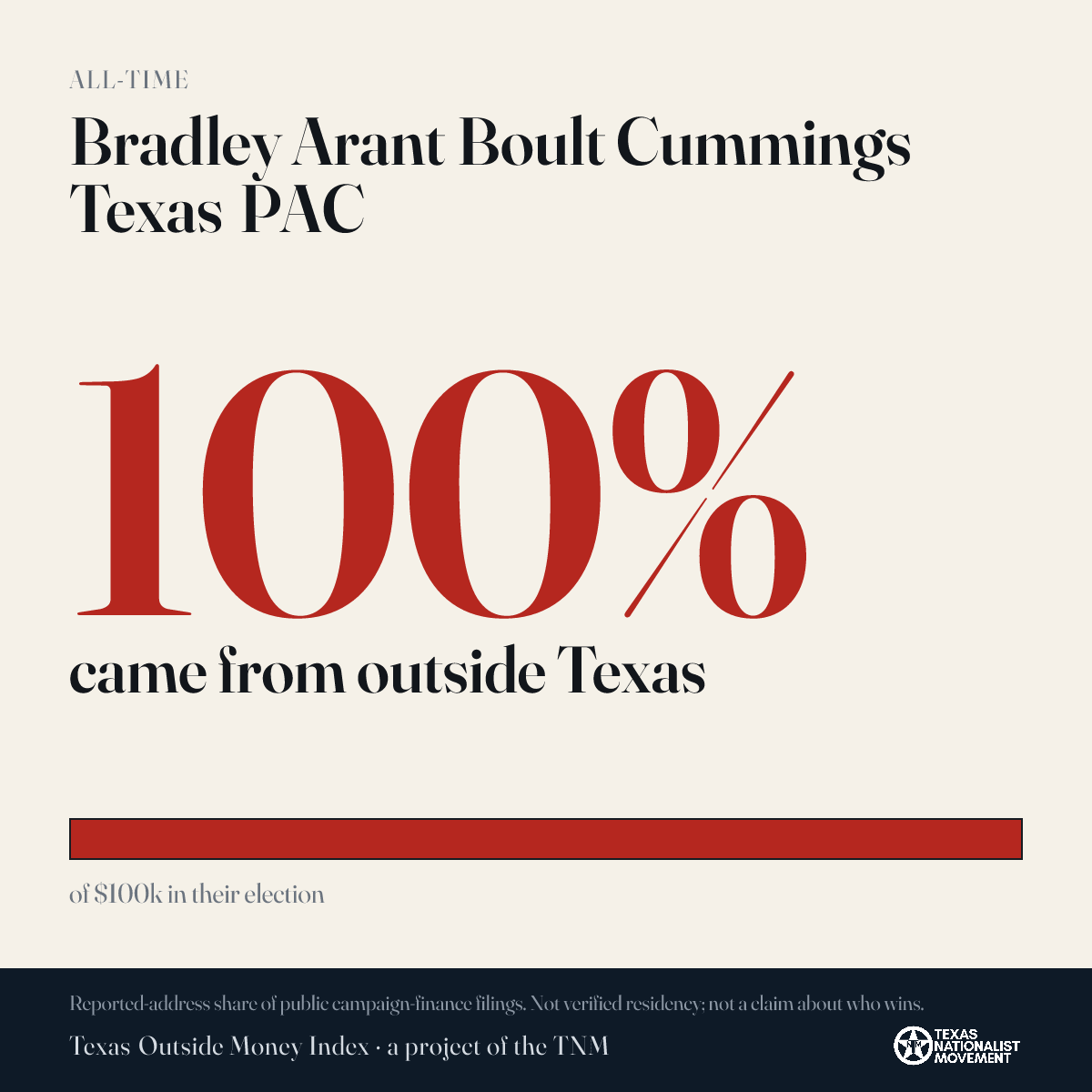 Bradley Arant Boult Cummings Texas PAC donations share card