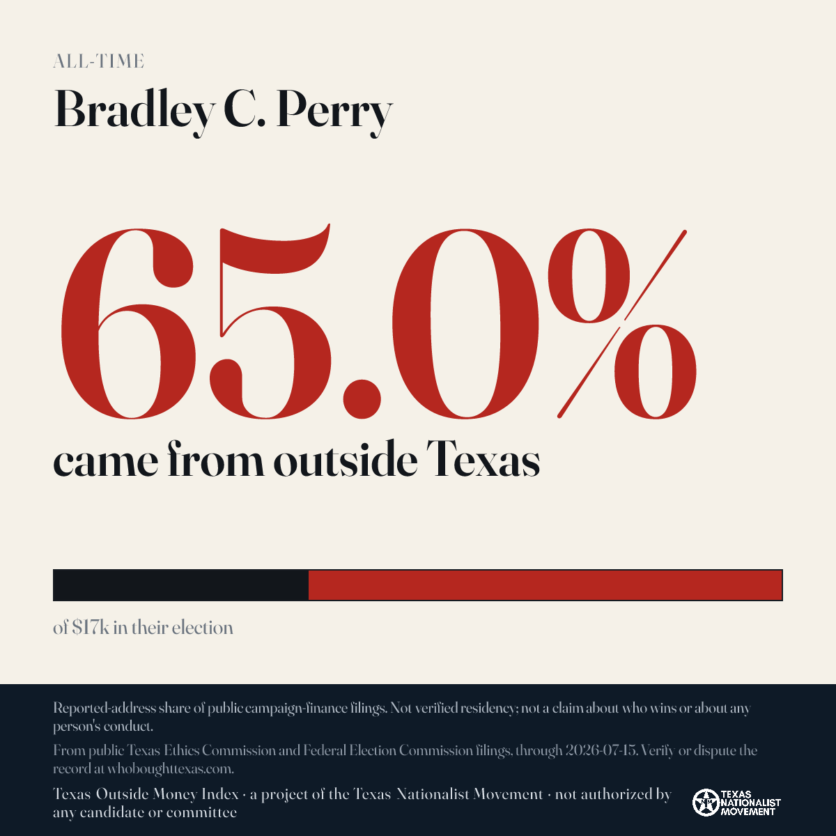 Bradley C. Perry donations share card