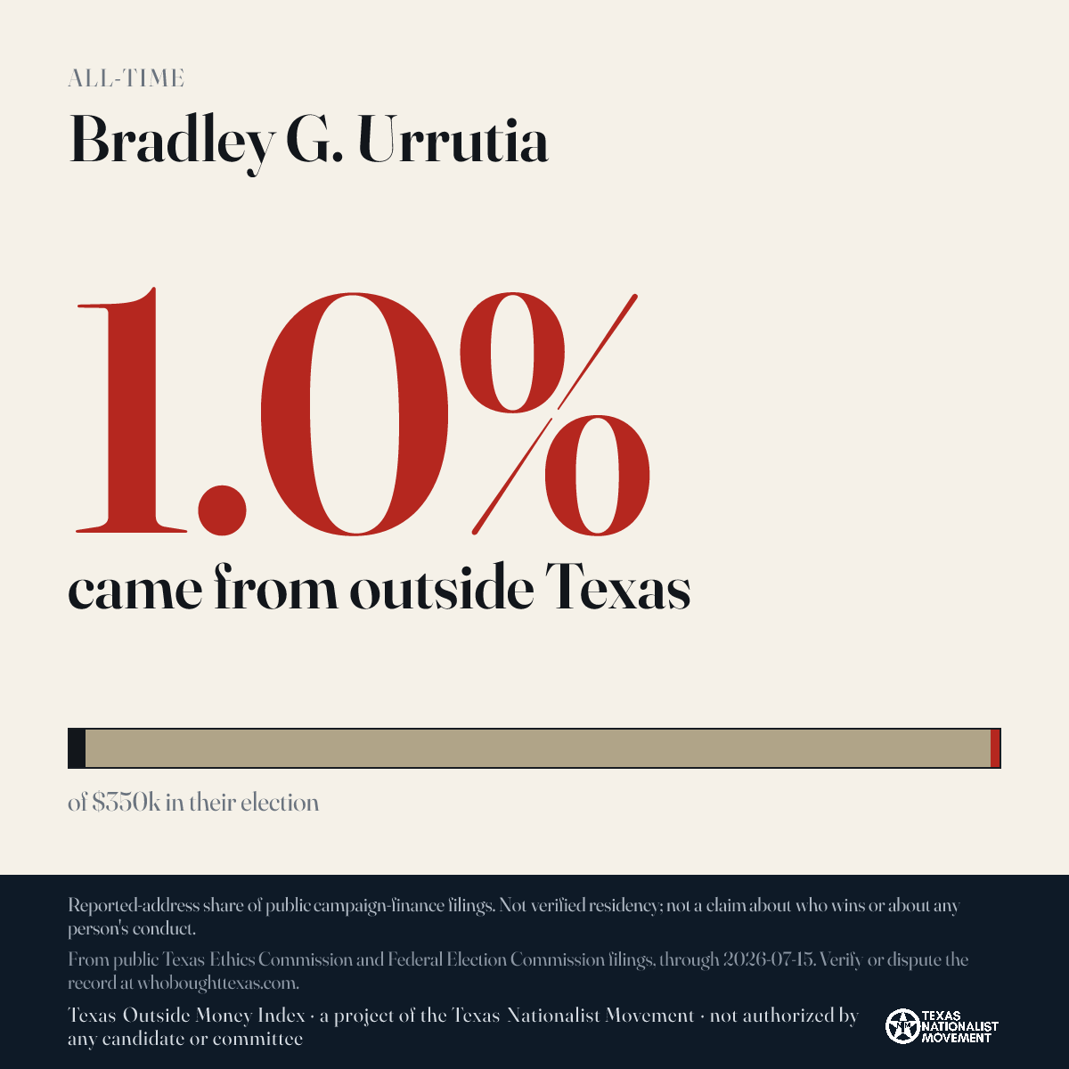 Bradley G. Urrutia donations share card