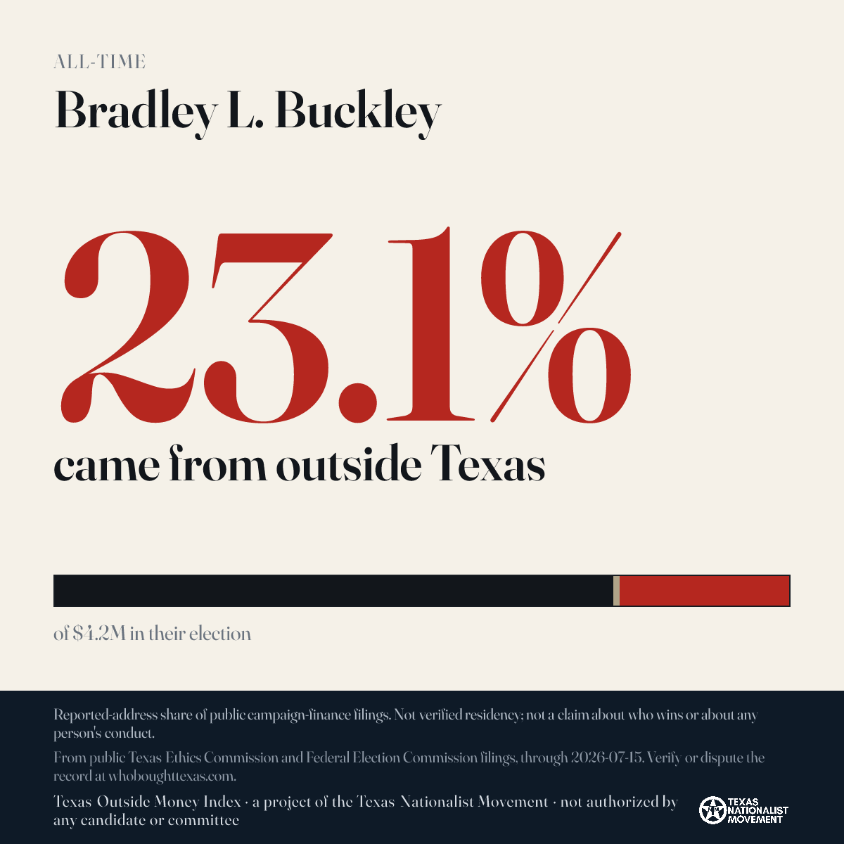 Bradley L. Buckley donations share card