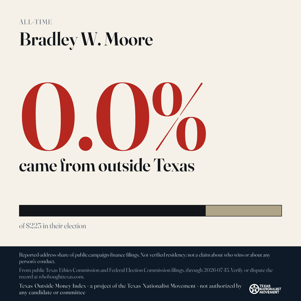 Bradley W. Moore donations share card