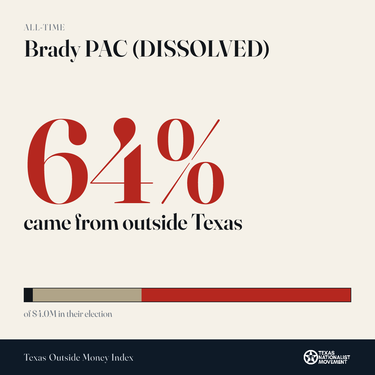 Brady PAC (DISSOLVED) donations share card