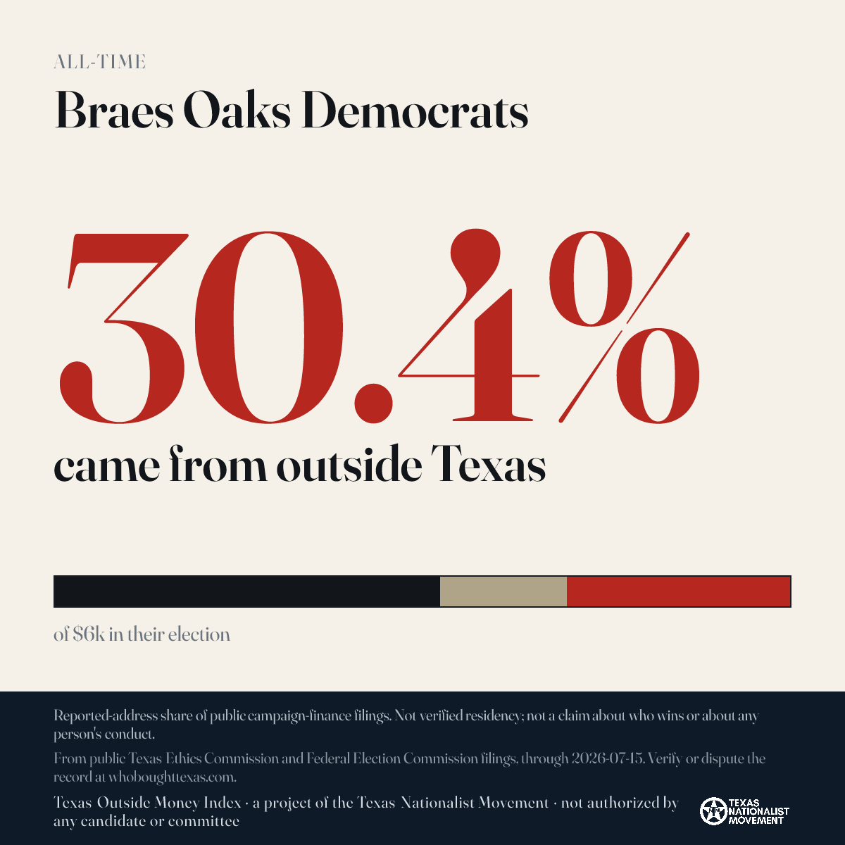 Braes Oaks Democrats donations share card