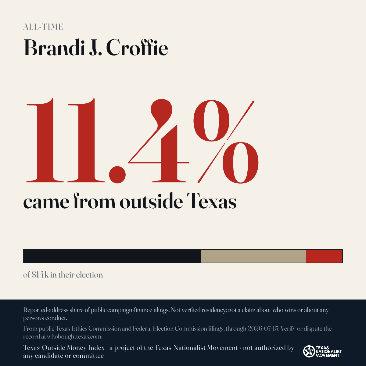 Brandi J. Croffie donations share card