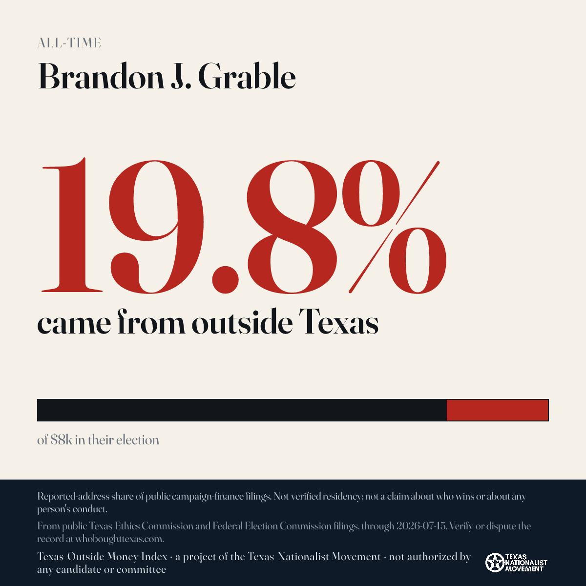 Brandon J. Grable donations share card