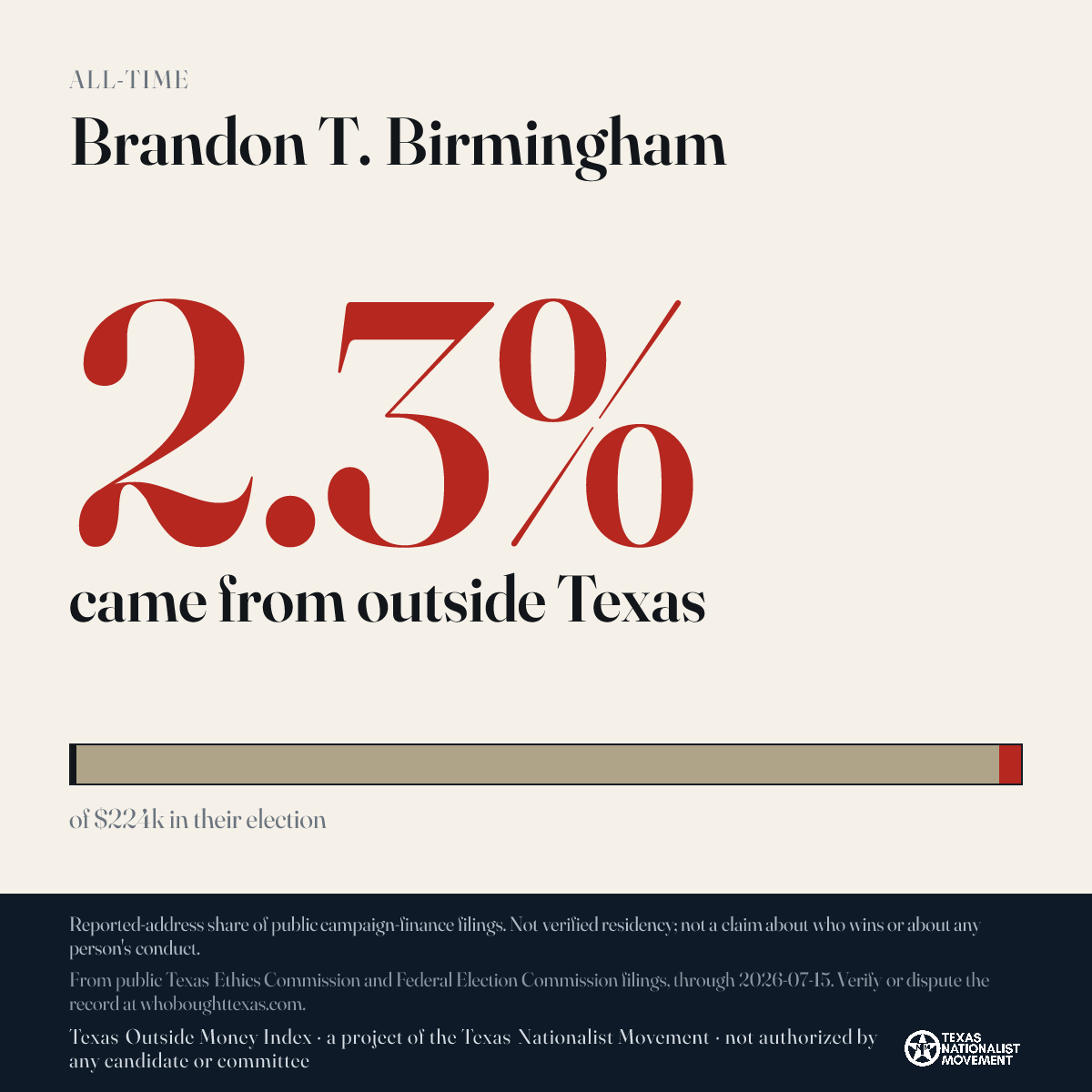 Brandon T. Birmingham donations share card