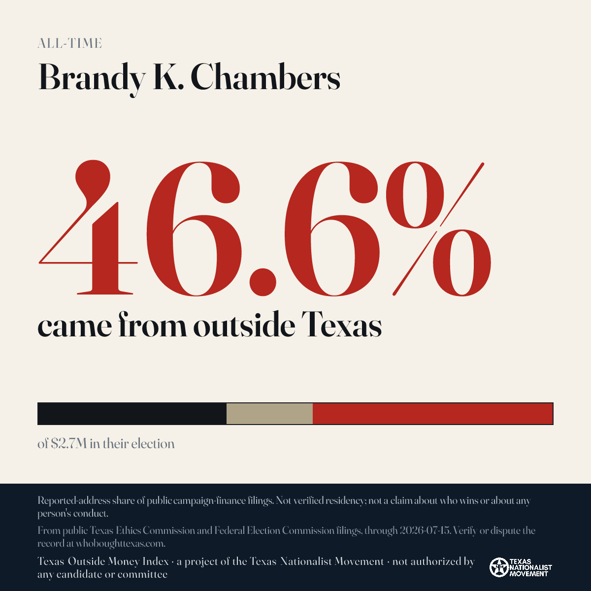 Brandy K. Chambers donations share card