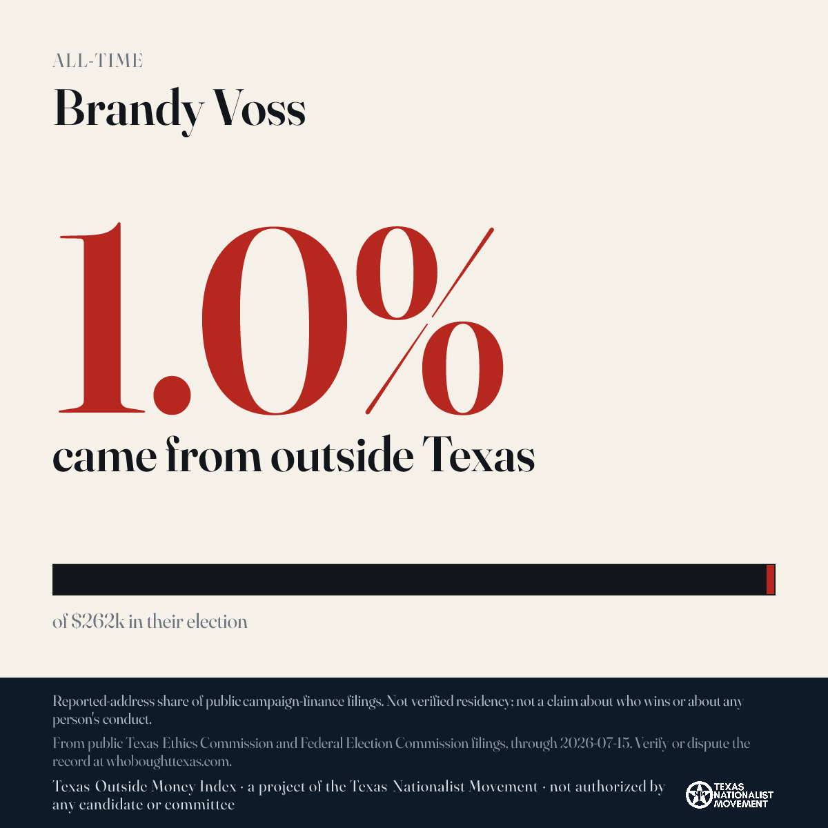 Brandy Voss donations share card