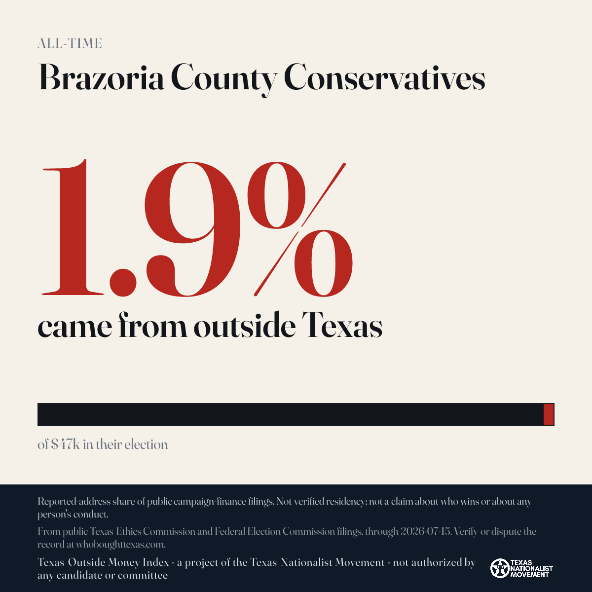 Brazoria County Conservatives donations share card