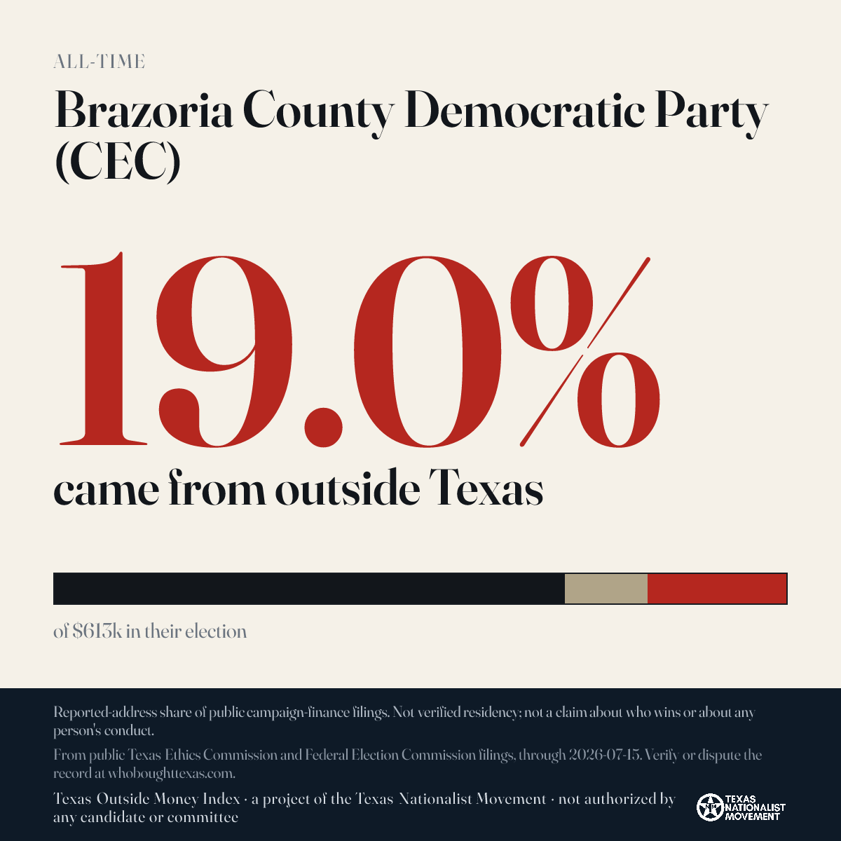 Brazoria County Democratic Party (CEC) donations share card