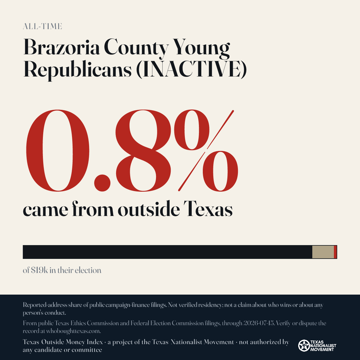 Brazoria County Young Republicans (INACTIVE) donations share card