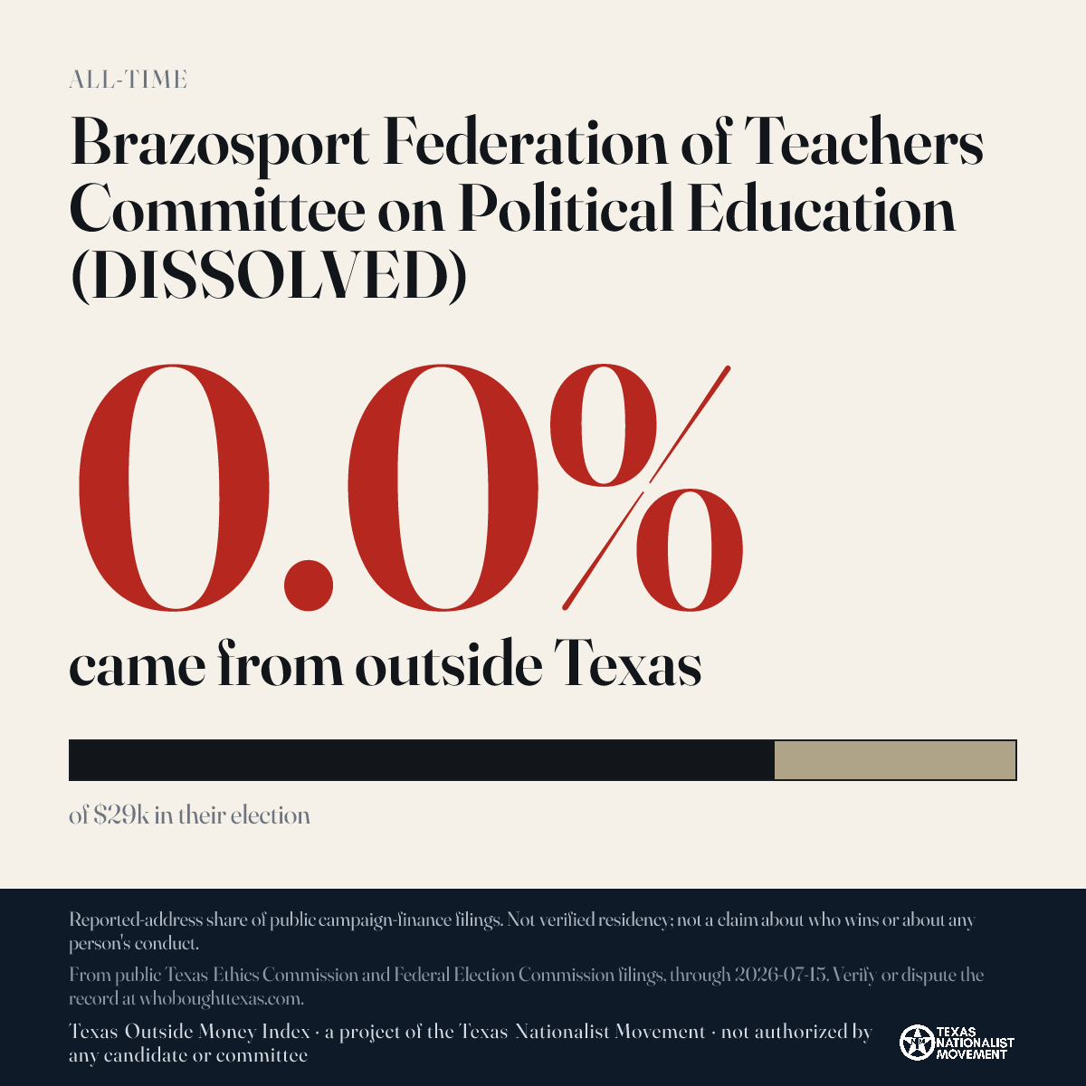 Brazosport Federation of Teachers Committee on Political Education (DISSOLVED) donations share card