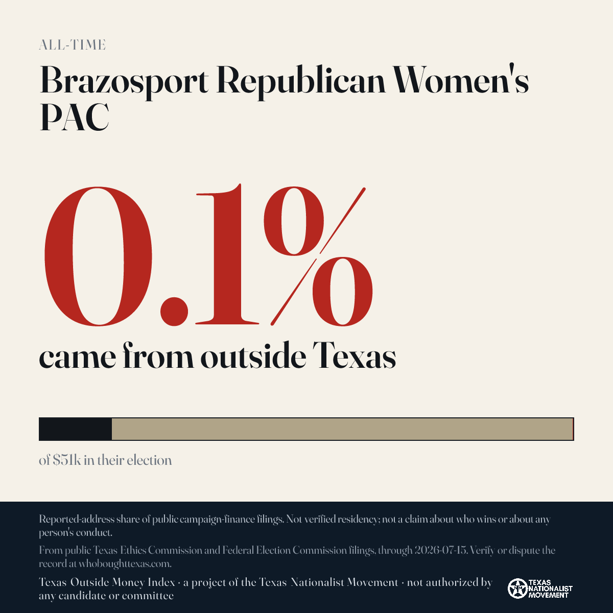 Brazosport Republican Women's PAC donations share card