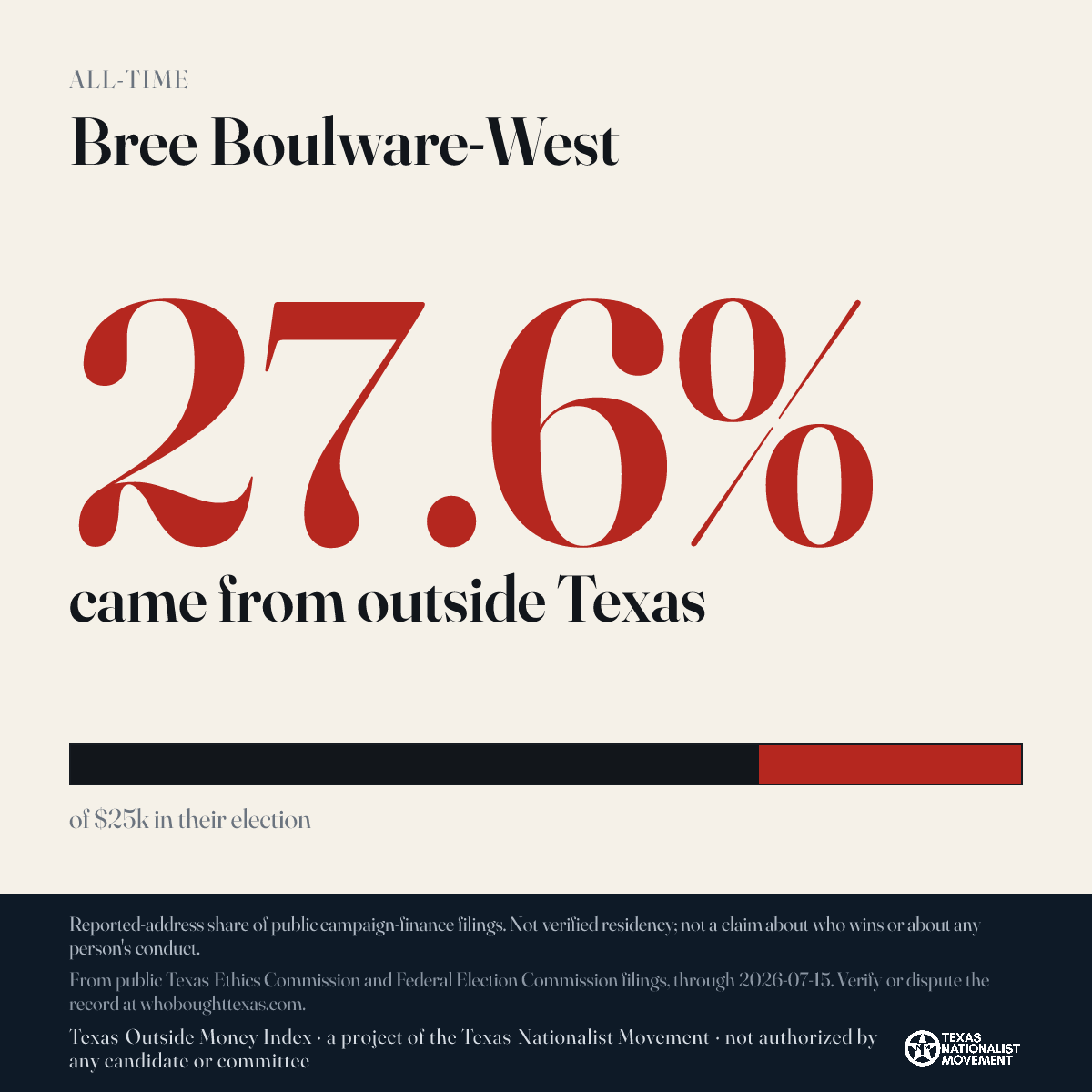 Bree Boulware-West donations share card