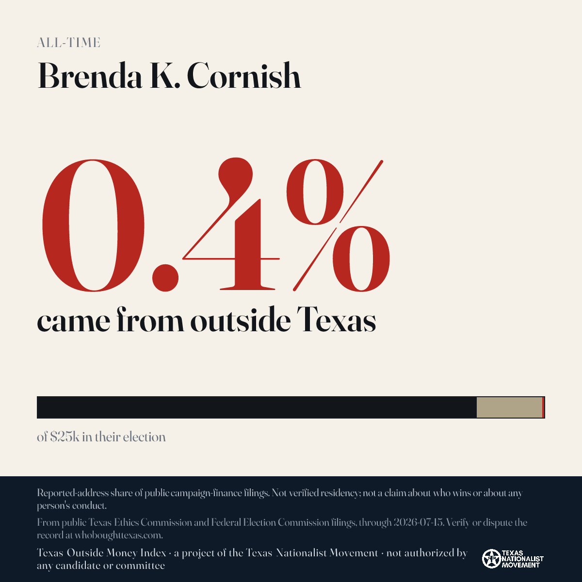 Brenda K. Cornish donations share card