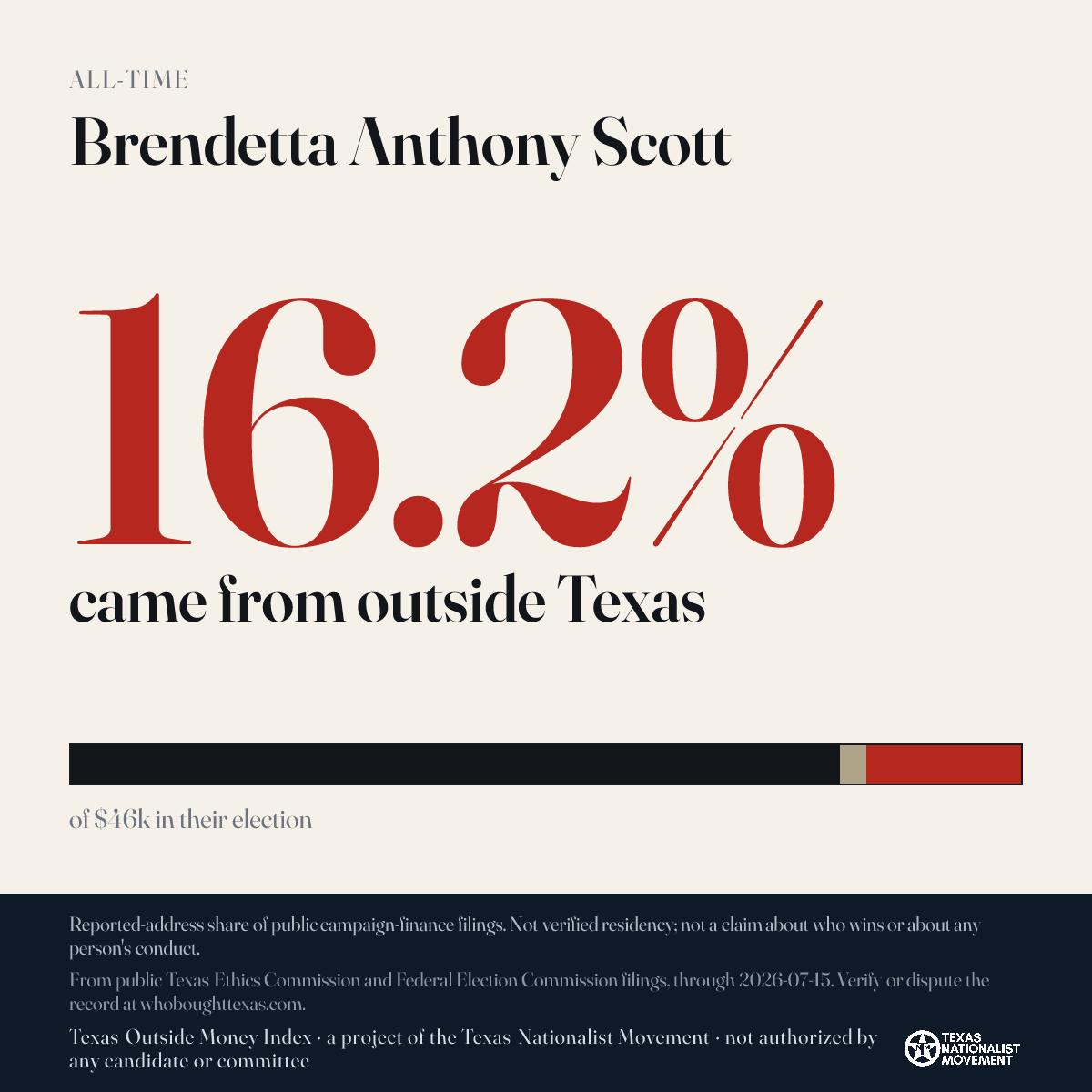 Brendetta Anthony Scott donations share card