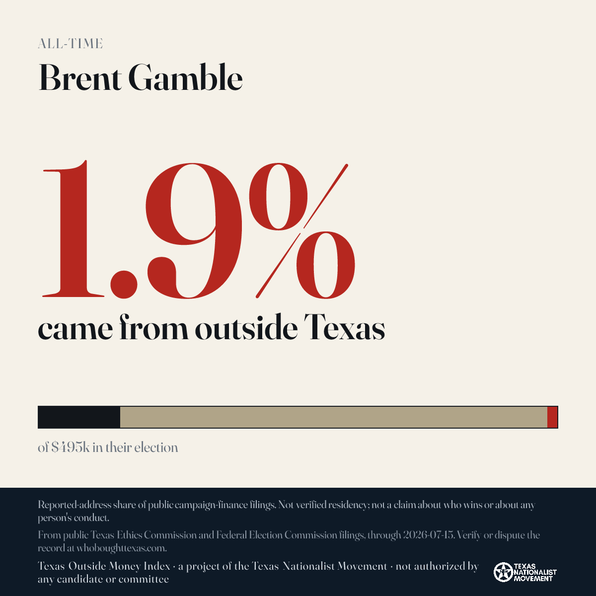 Brent Gamble donations share card