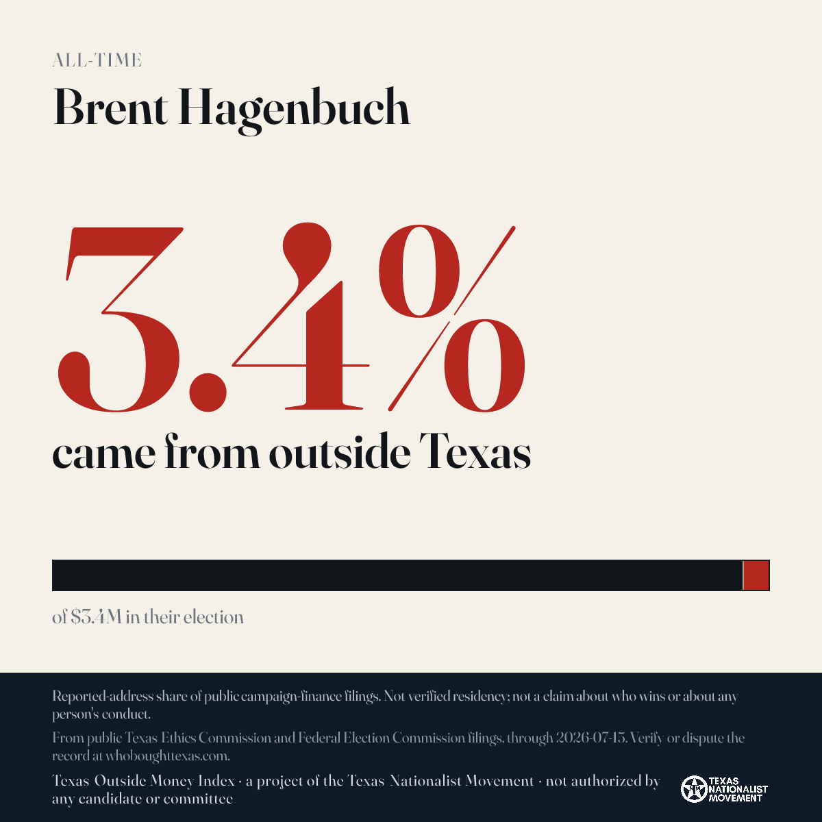Brent Hagenbuch donations share card