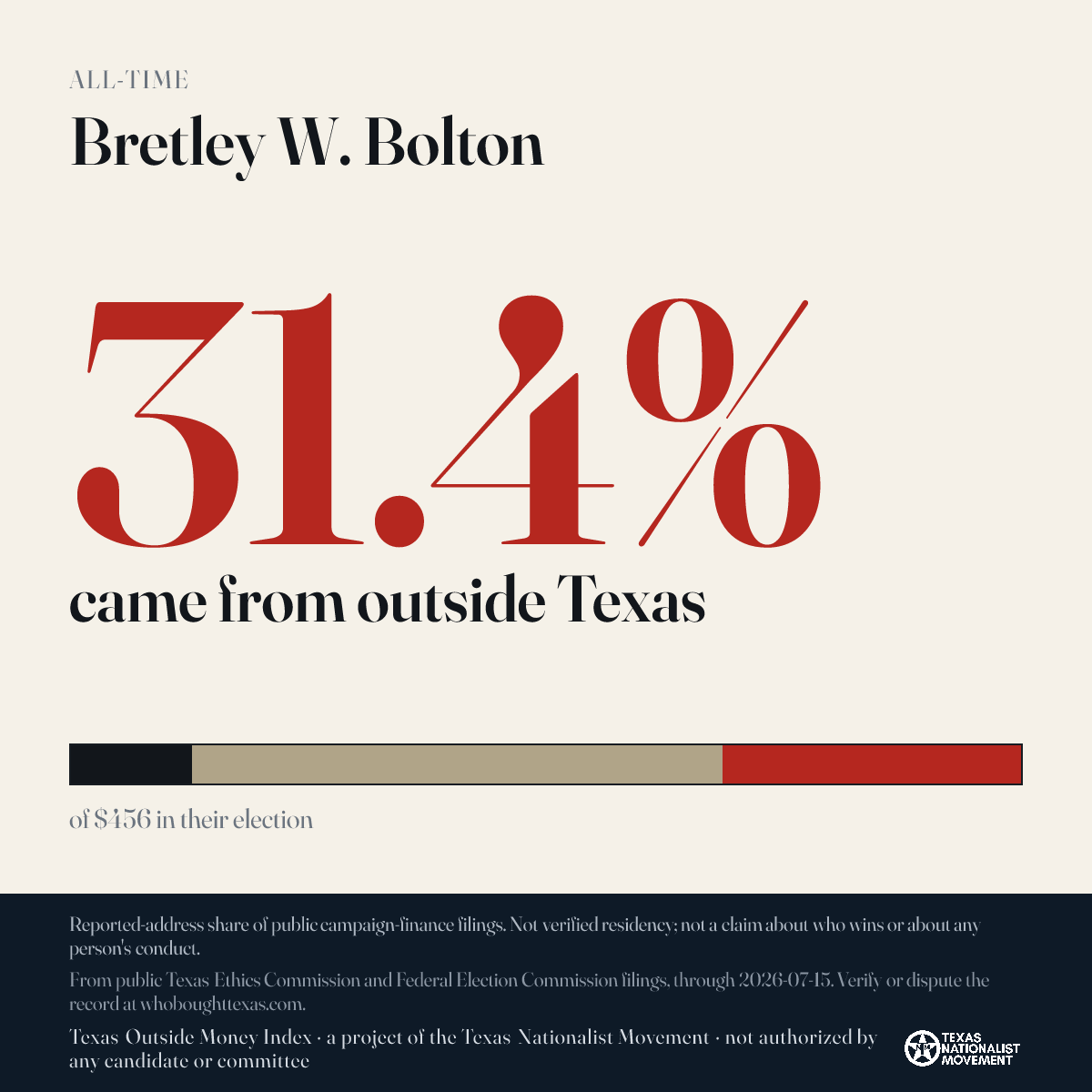 Bretley W. Bolton donations share card