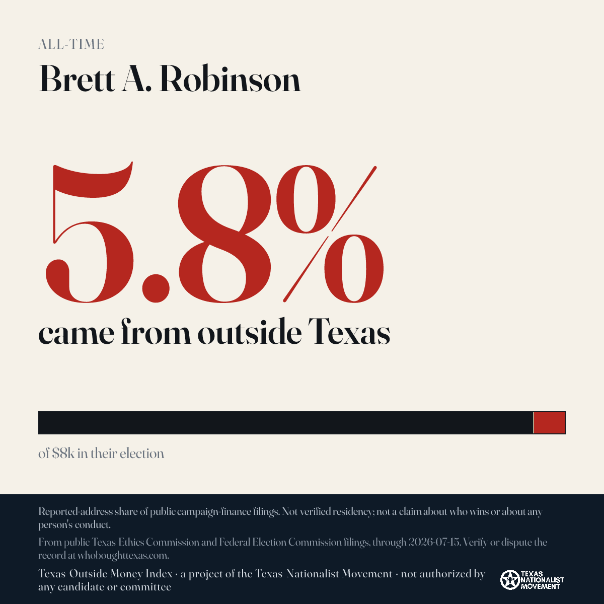 Brett A. Robinson donations share card