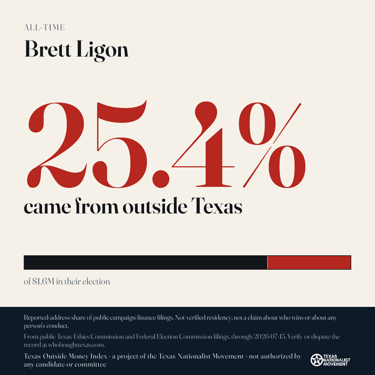 Brett Ligon donations share card