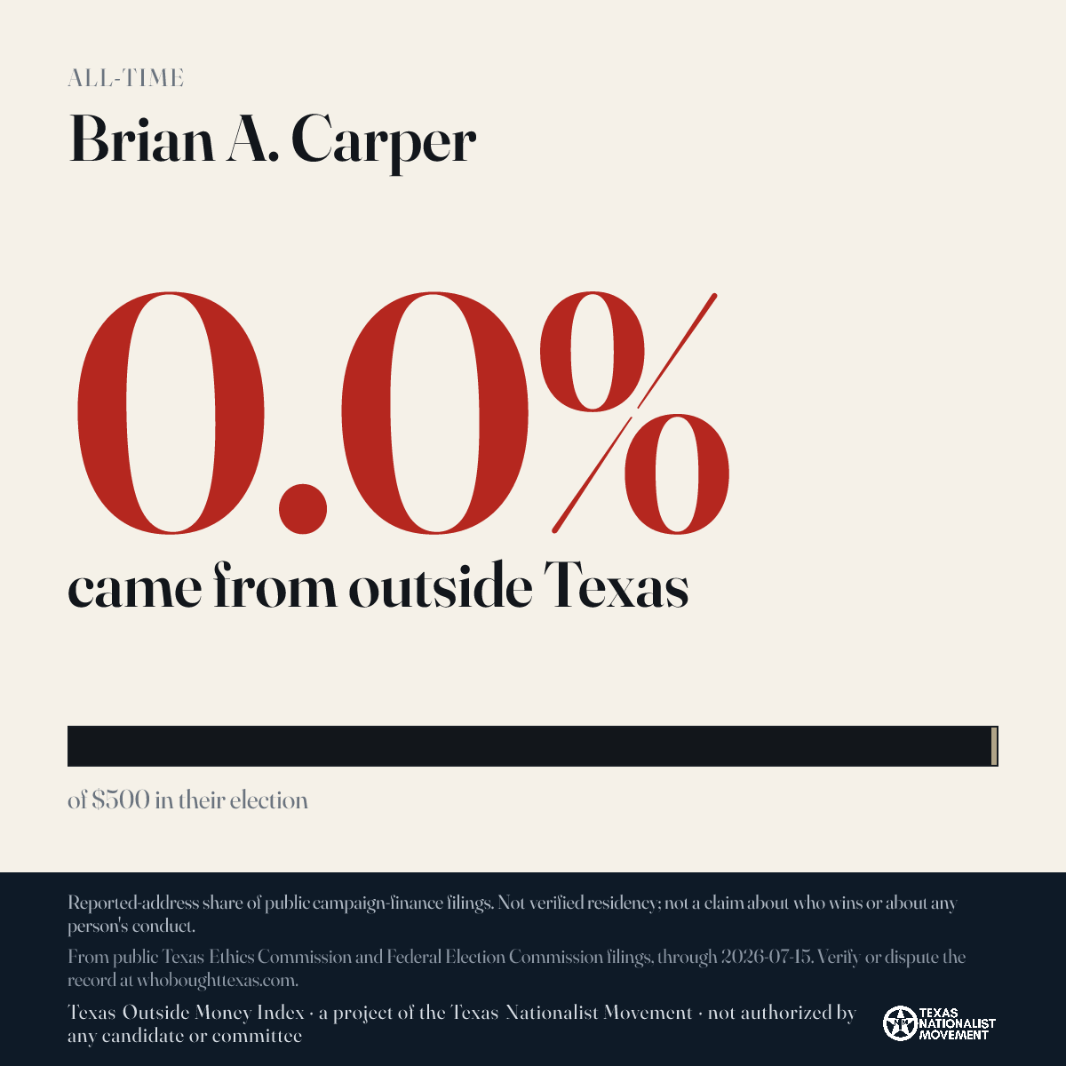 Brian A. Carper donations share card