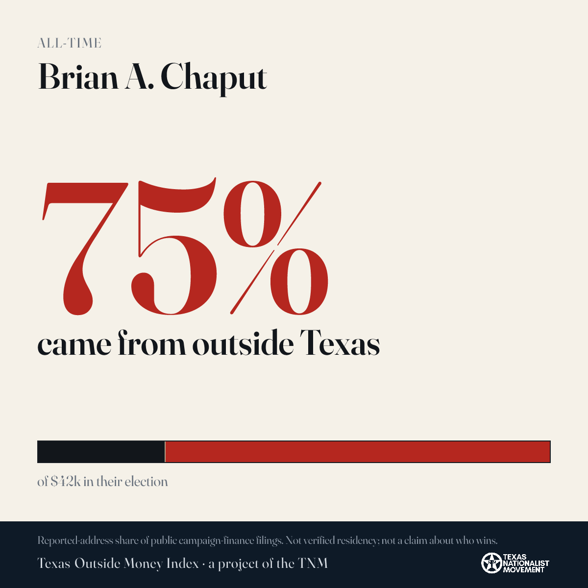 Brian A. Chaput donations share card