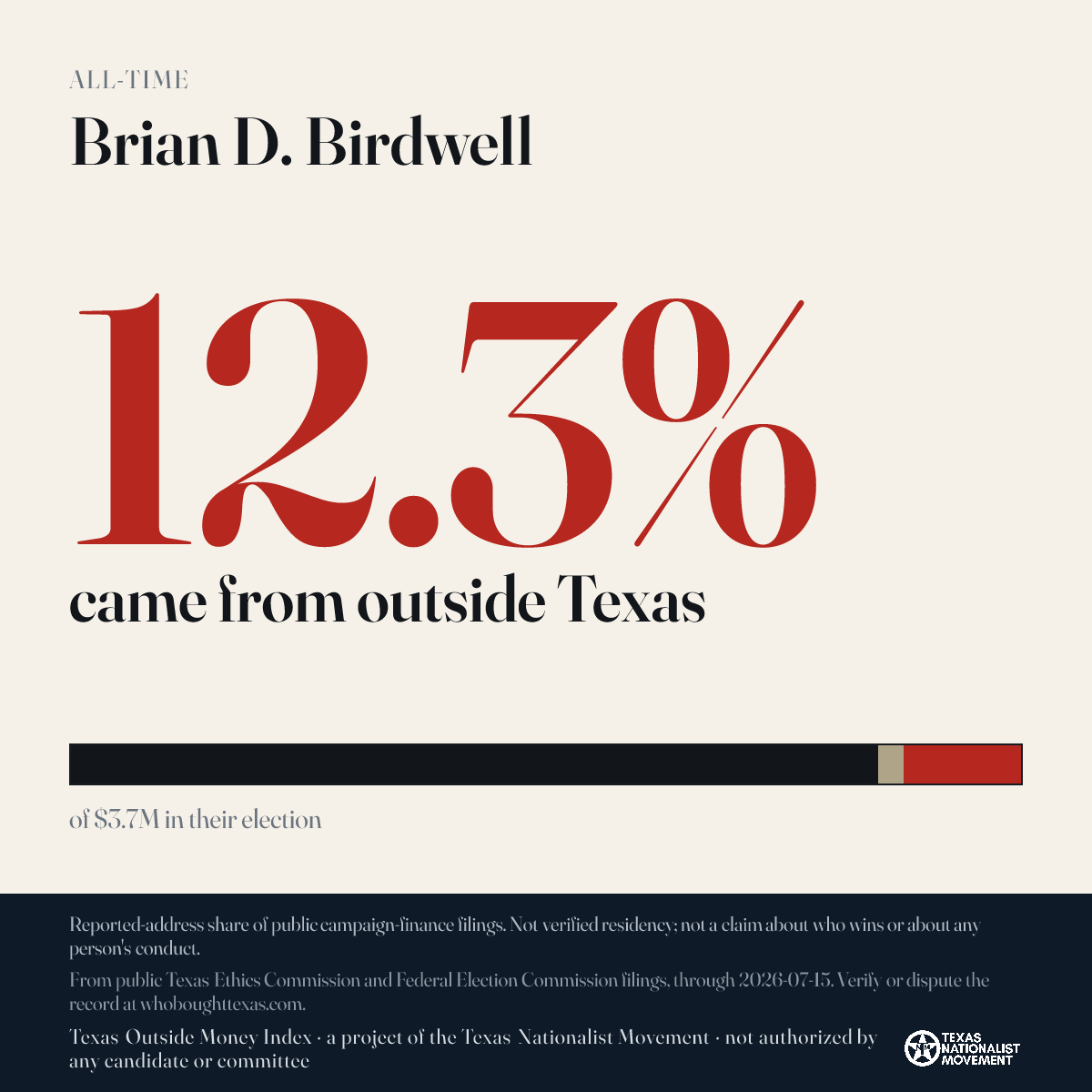 Brian D. Birdwell donations share card
