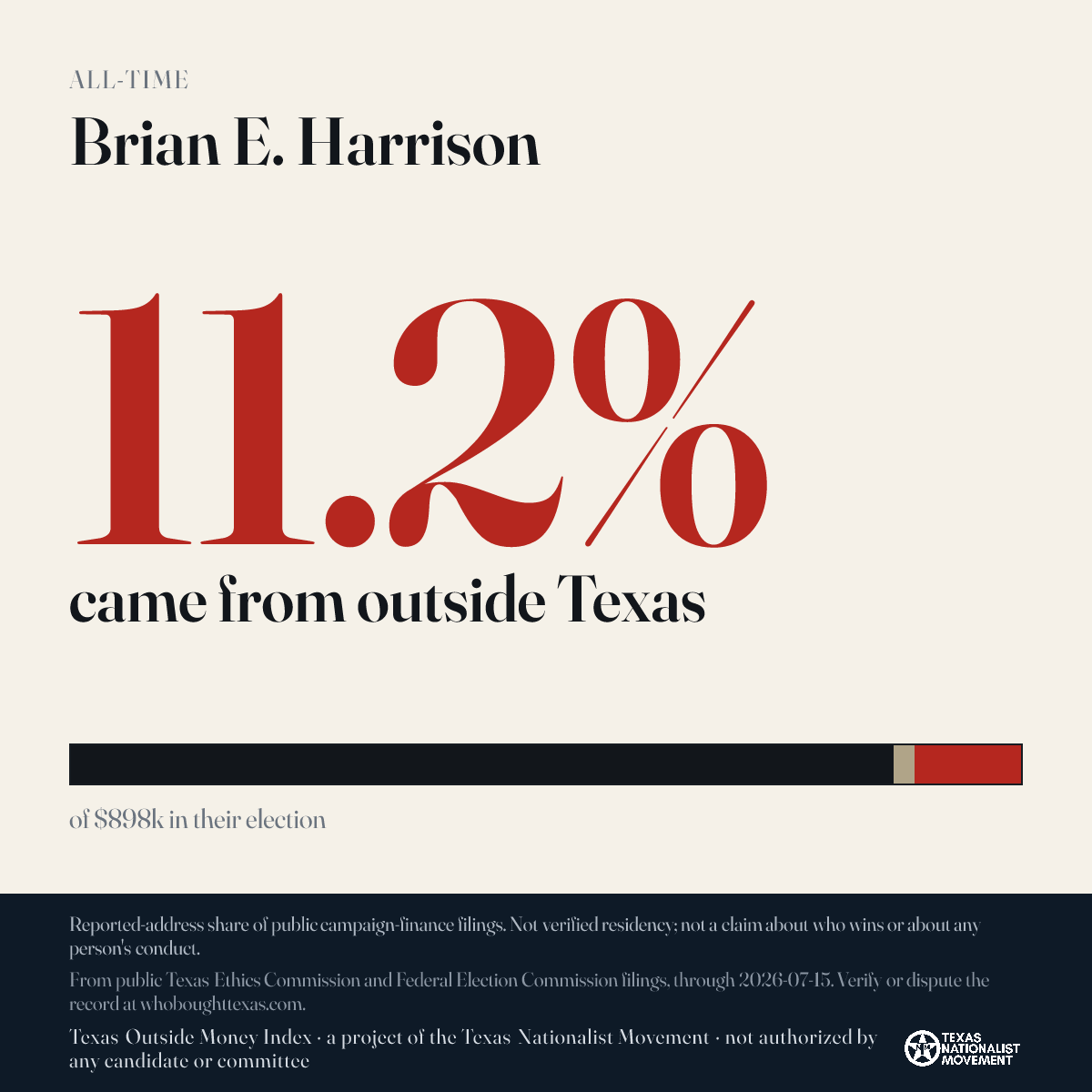 Brian E. Harrison donations share card