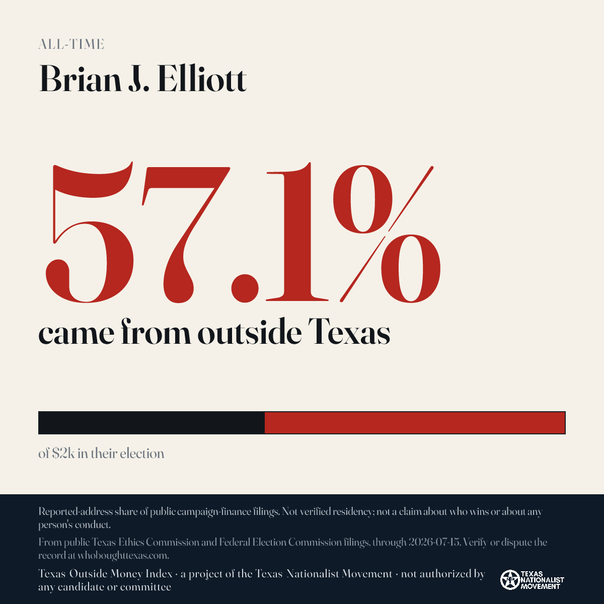 Brian J. Elliott donations share card