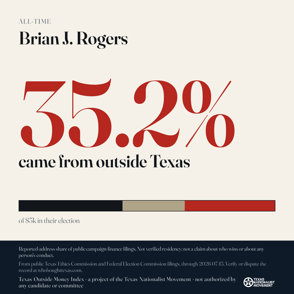 Brian J. Rogers donations share card