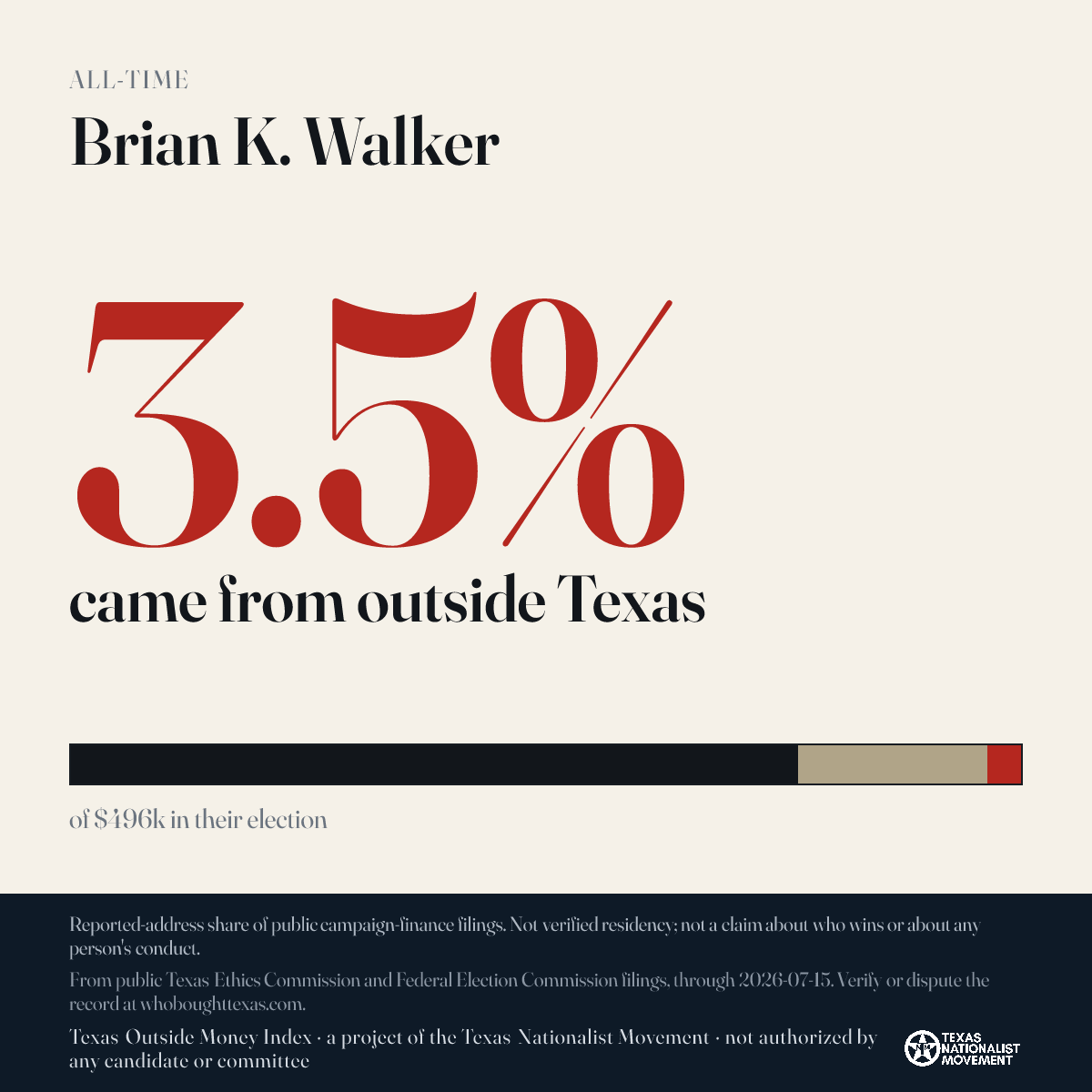 Brian K. Walker donations share card