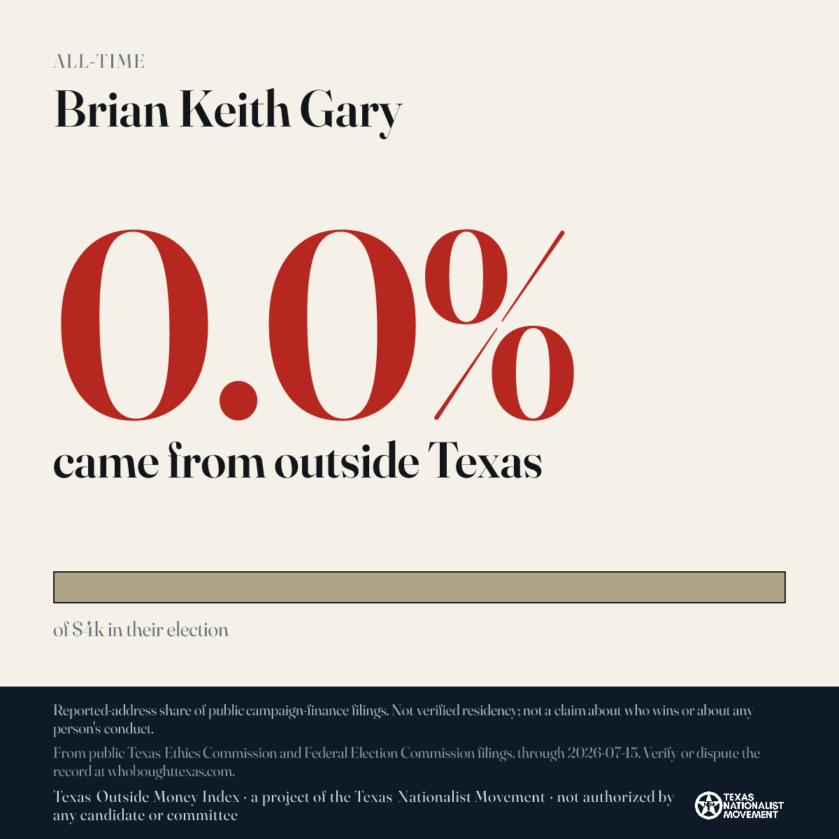 Brian Keith Gary donations share card