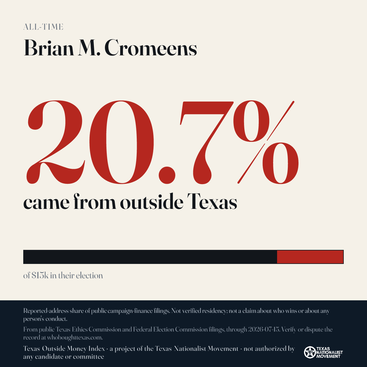 Brian M. Cromeens donations share card