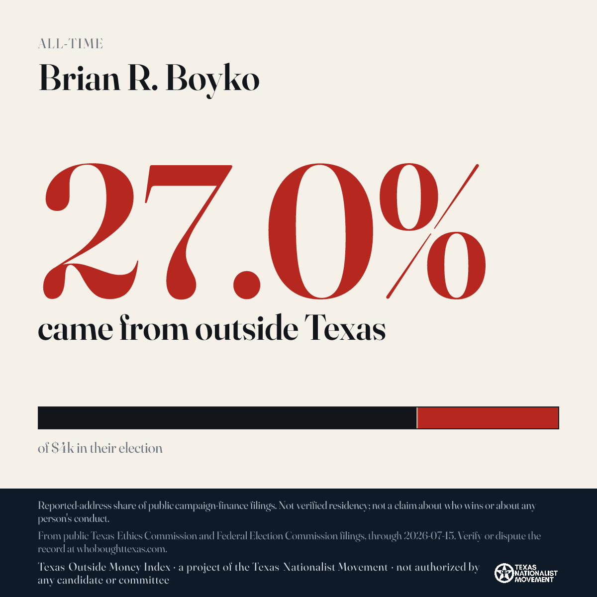 Brian R. Boyko donations share card