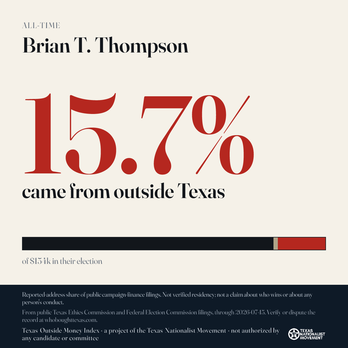 Brian T. Thompson donations share card