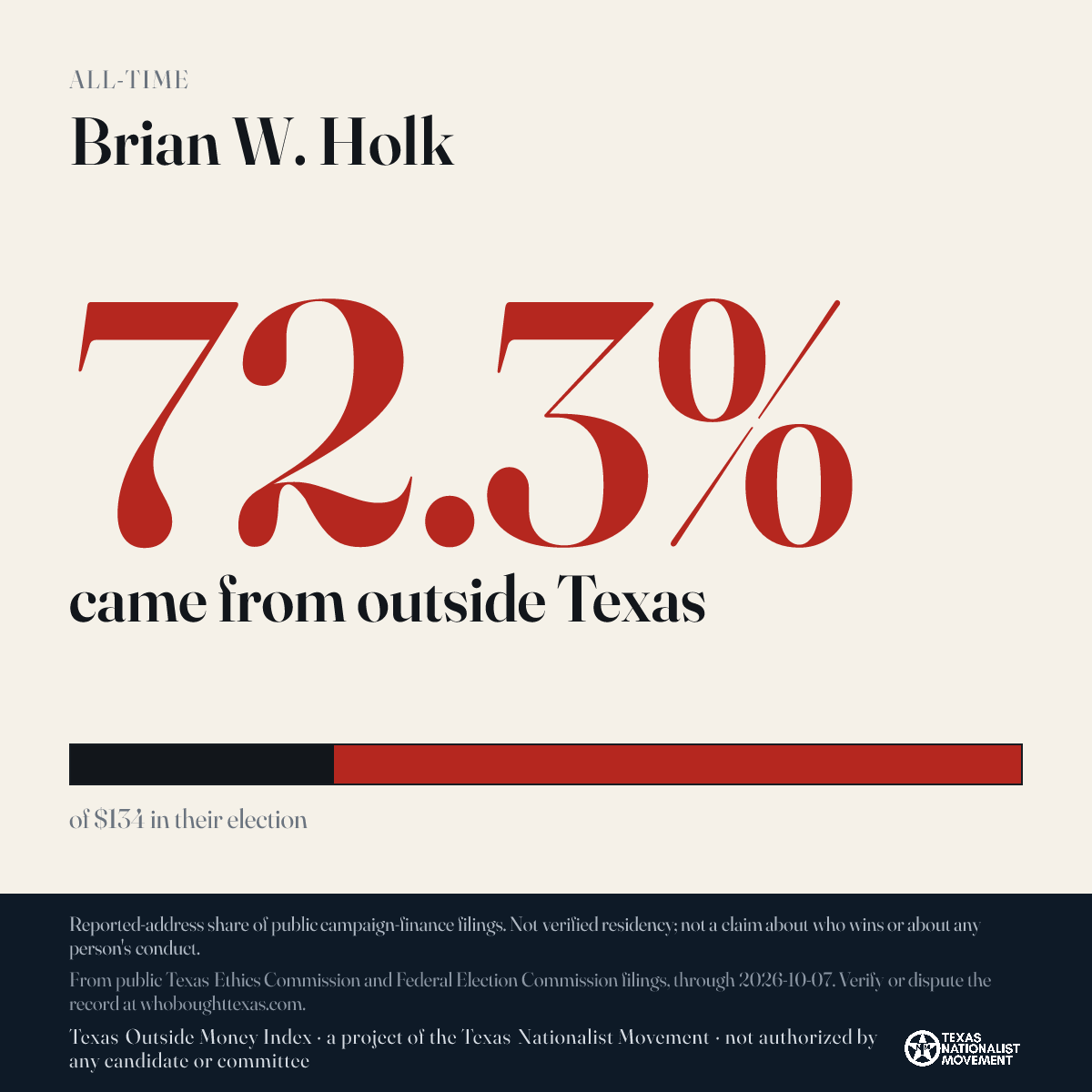 Brian W. Holk donations share card