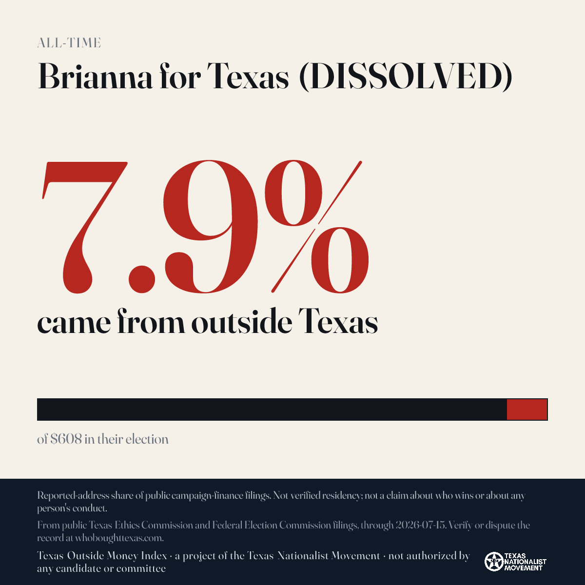 Brianna for Texas (DISSOLVED) donations share card