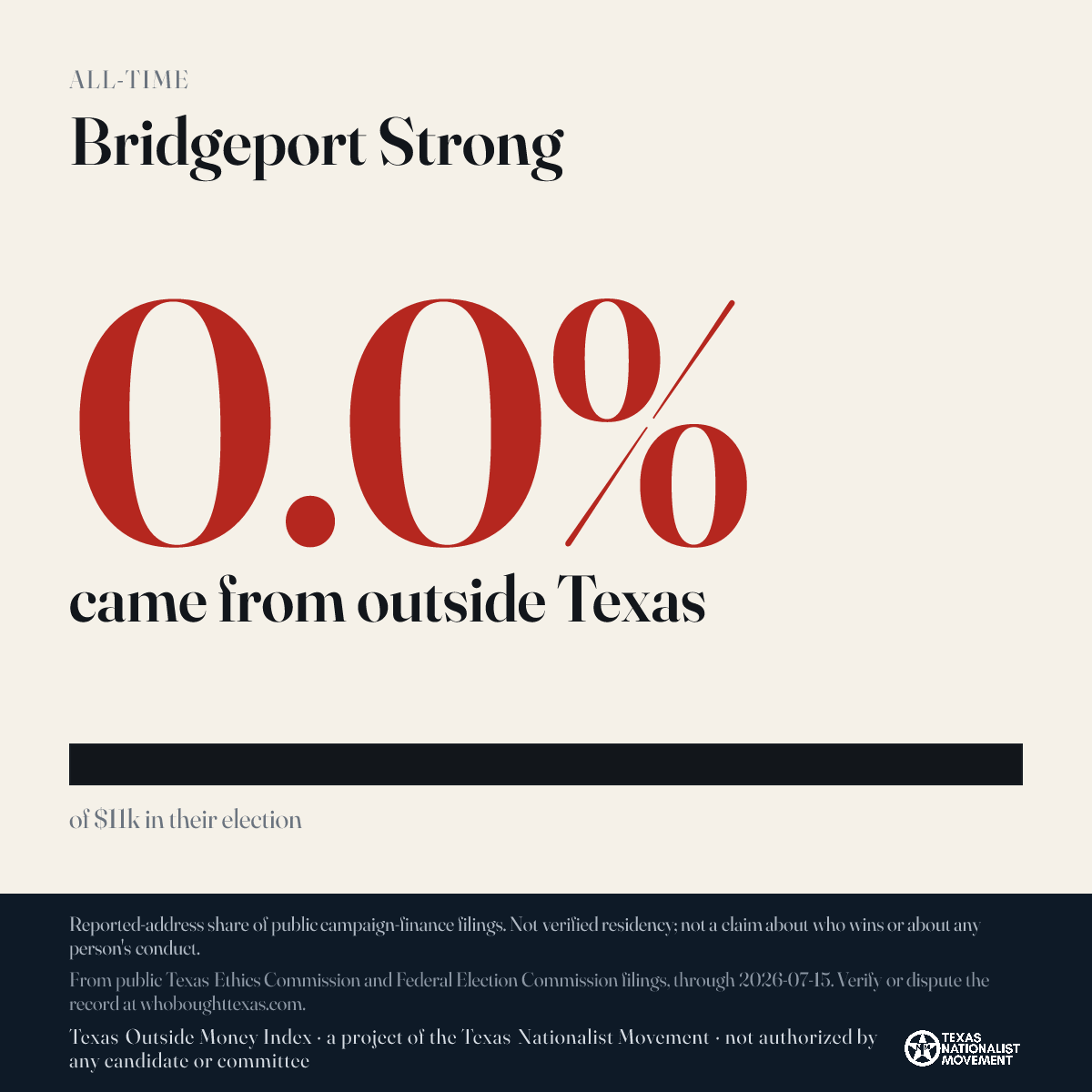 Bridgeport Strong donations share card