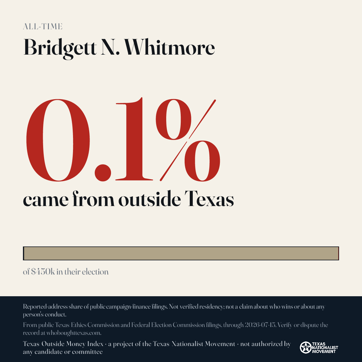 Bridgett N. Whitmore donations share card