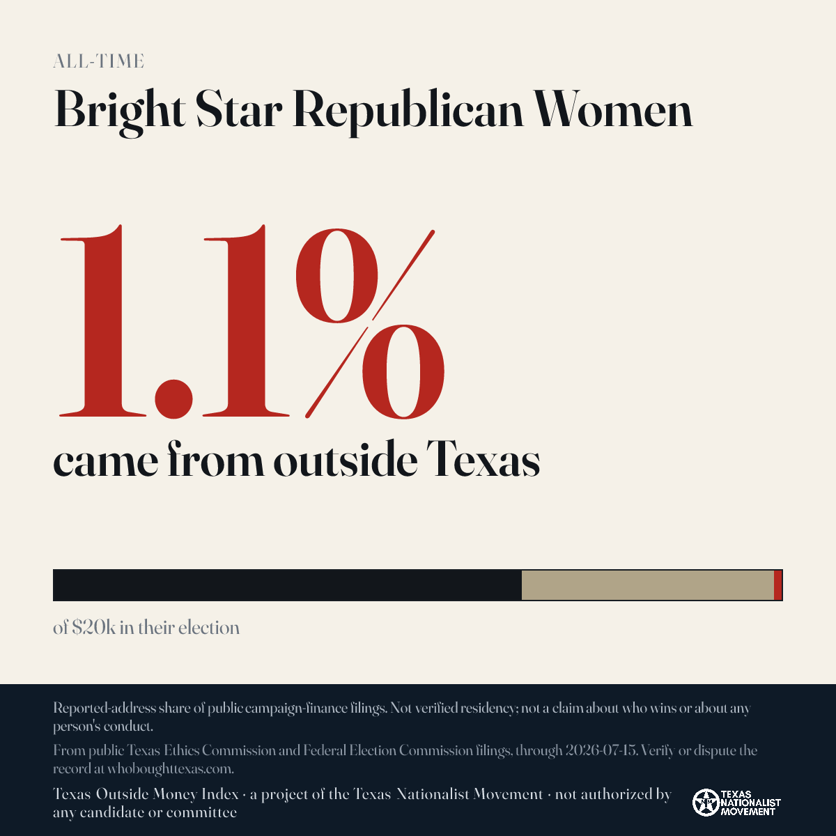 Bright Star Republican Women donations share card