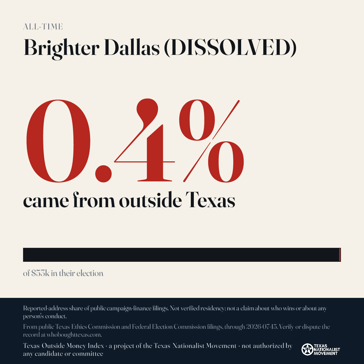 Brighter Dallas (DISSOLVED) donations share card